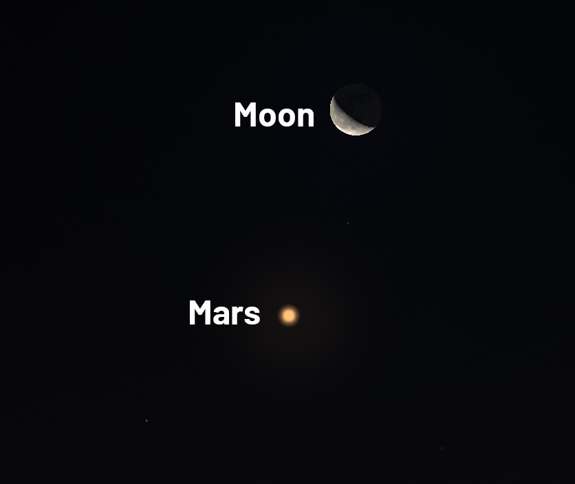 Tomorrow morning the Moon meets Mars, then Jupiter. It’s going to be spectacular. Here’s how to see it